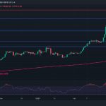 BTC Undergoes Massive Correction Below $70K, What’s Next?