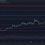 $3,000 or $4,000? (Ethereum Price Analysis)