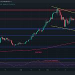 Is the Worst Over for ETH Following the Dip Below $3K? (Ethereum Price Analysis)